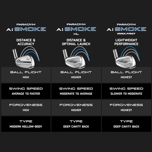 Набор Айронов Callaway Golf Paradym AI Smoke High Launch