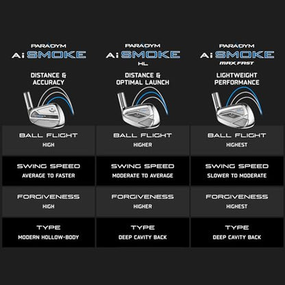 Набор Айронов Callaway Golf Paradym AI Smoke High Launch
