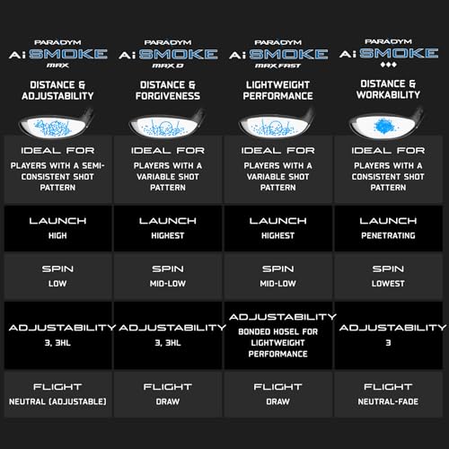 Вуд Callaway Golf Paradym AI Smoke Max Fairway