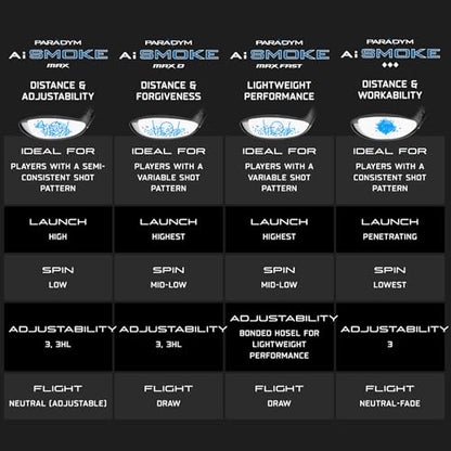 Вуд Callaway Golf Paradym AI Smoke Max Fairway