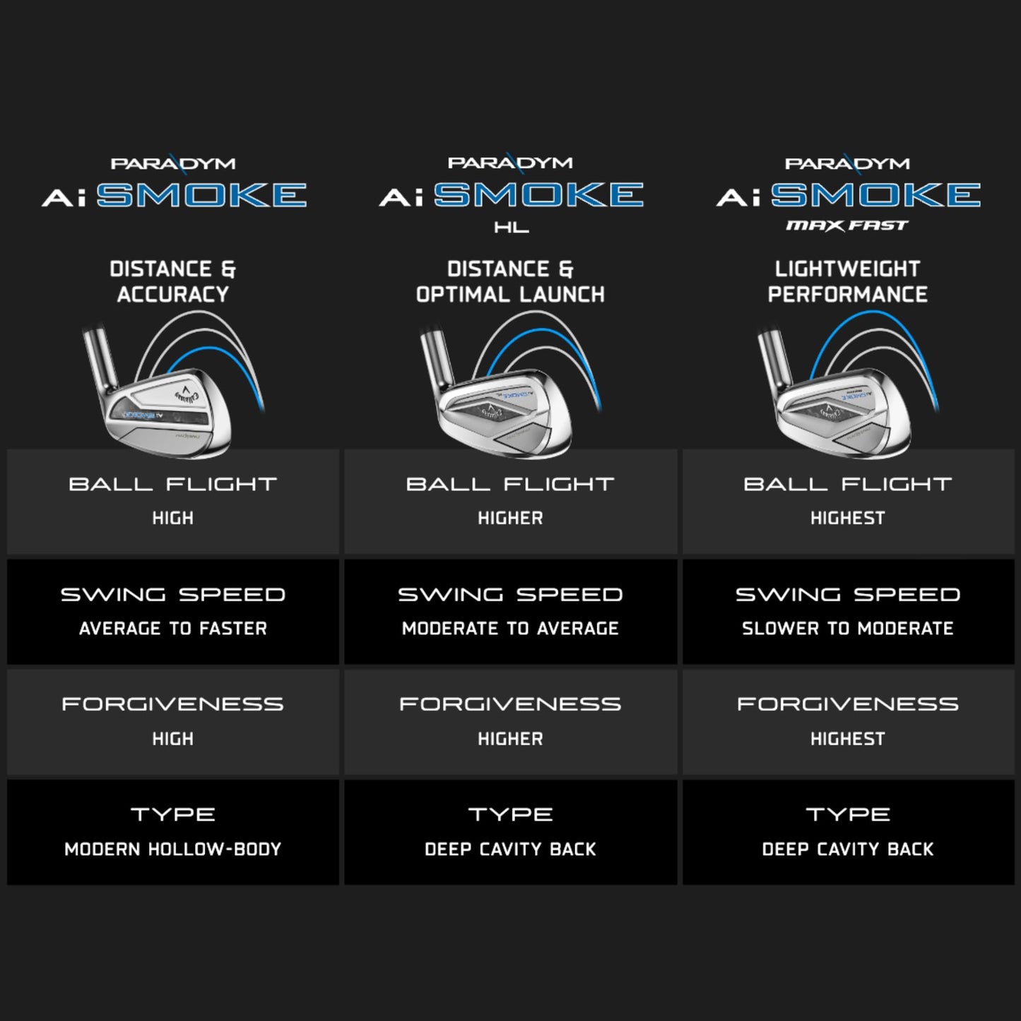 Набор Айронов Callaway Golf Paradym AI Smoke High Launch