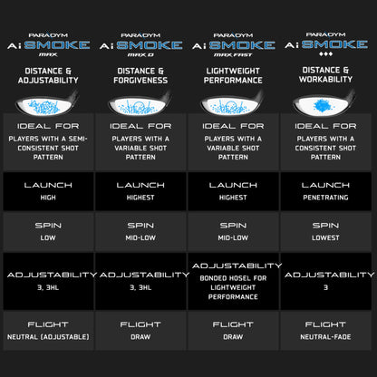 Вуд Callaway Golf Paradym Ai Smoke Max D Fairway