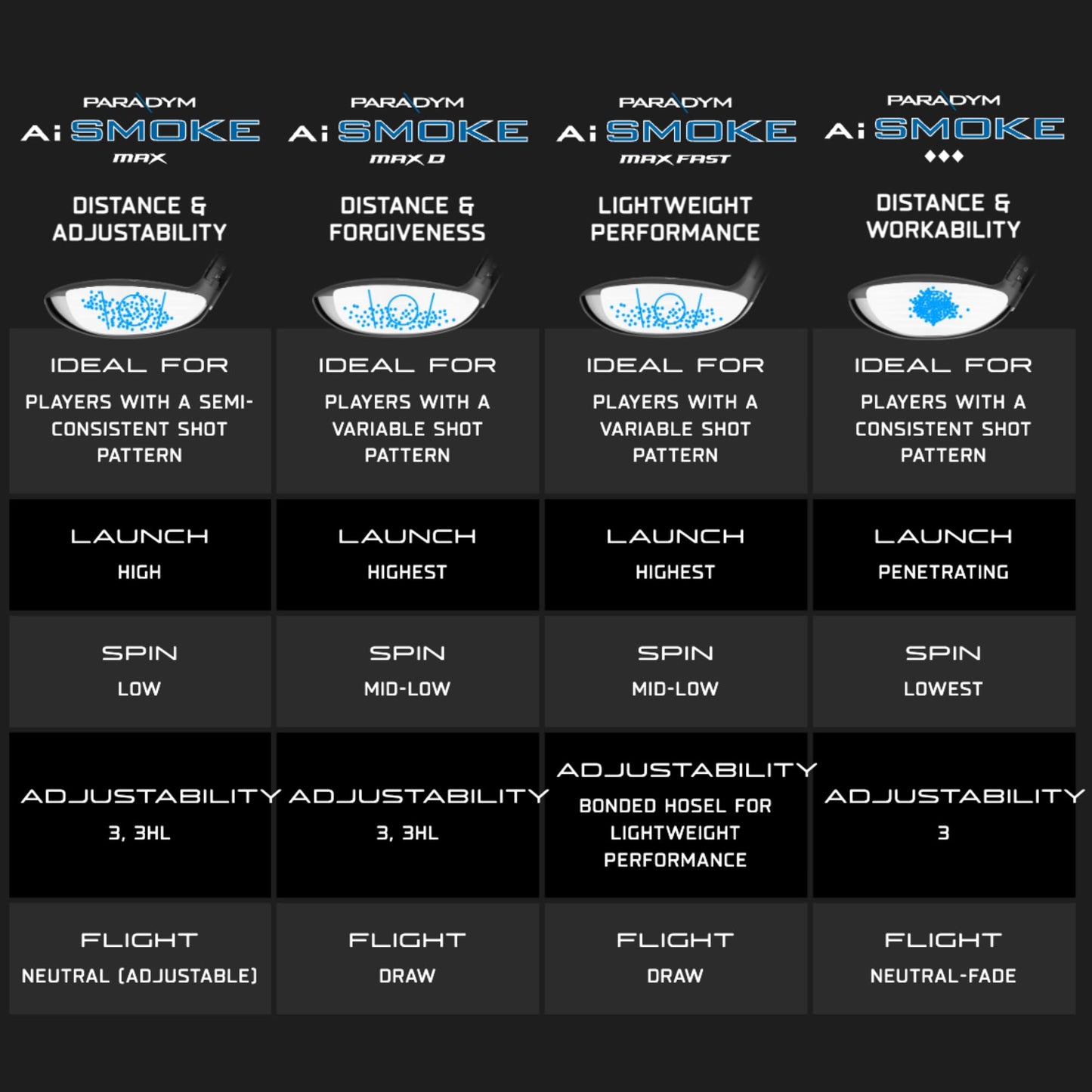 Вуд Callaway Golf Paradym AI Smoke Max Fast Fairway